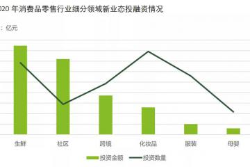 一分鐘之爭！兩大互聯網“菜王”虧損百億