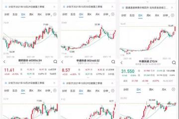 多家快遞公司的股價實現(xiàn)大漲