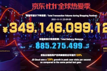 天貓5403億！京東3491億！一張圖看雙11最全交易額及物流數(shù)據(jù)