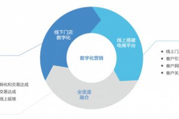 《2022聯(lián)想新零售和物流行業(yè)白皮書》：數(shù)字化勢在必行，聯(lián)想助推零售新業(yè)態(tài)加速發(fā)展