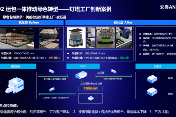 制造供應鏈敏捷變革下的綠色物流創新