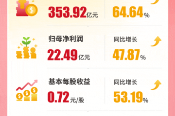 傳化智聯發布2021年年報，物流業務營收274.24億元