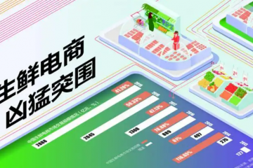 3個月實現盈利，農牧人跑出互聯網生鮮新賽道
