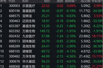 廠家即產即發貨無庫存！抗原檢測需求攀升，多家藥店稱備貨充足