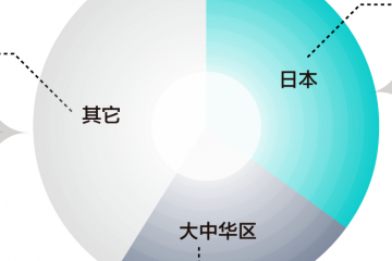 優(yōu)衣庫，4年在中國賺了200億