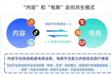 直播電商的2022，出現(xiàn)七大變化