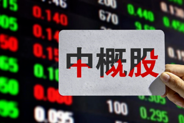 熱門中概股集體暴拉，互聯網龍頭大漲超10%