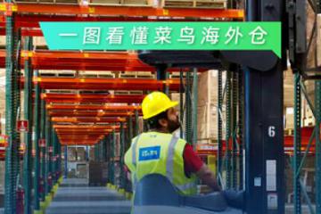  海外備貨旺季來襲，3月西法菜鳥海外倉貨物入庫體積同比增長146%
