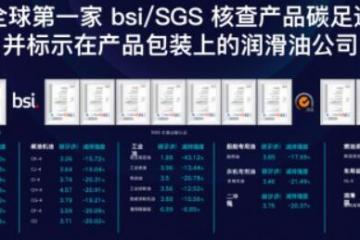 啟動氣候保護重大項目 統(tǒng)一石化碳中和發(fā)展提速
