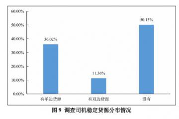 四大壓力讓貨車司機“饑不擇食” 長期“有活就干”導(dǎo)致惡性循環(huán)