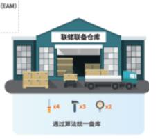 PLANTMATE-全生命周期工業(yè)一站式服務(wù)平臺