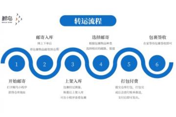 以客戶為中心，鯨鳥集運多樣化物流解決方案讓您購物無憂
