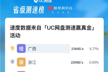 全民測速贏黃金  UC網盤發布全國下載速度排行