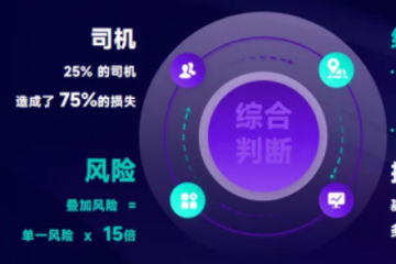 25%司機制造75%事故？G7易流用三曬兩抓向零事故進化