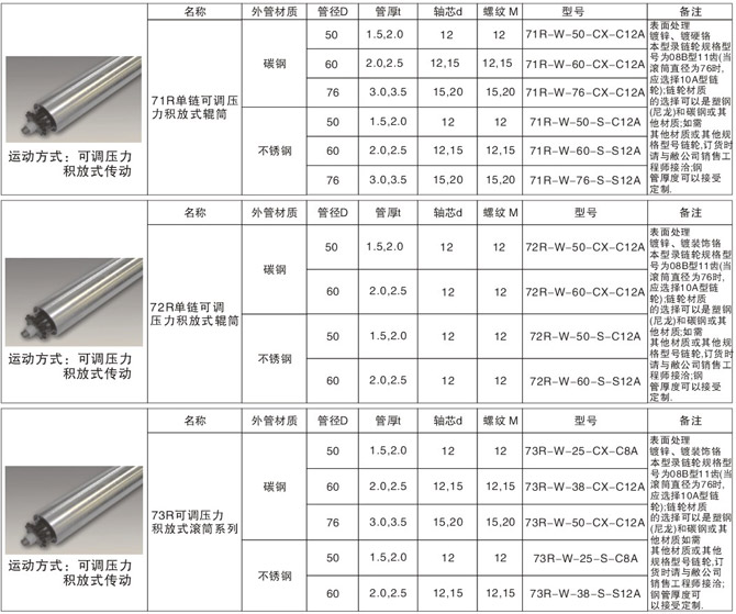可調壓力積放式傳動輥筒