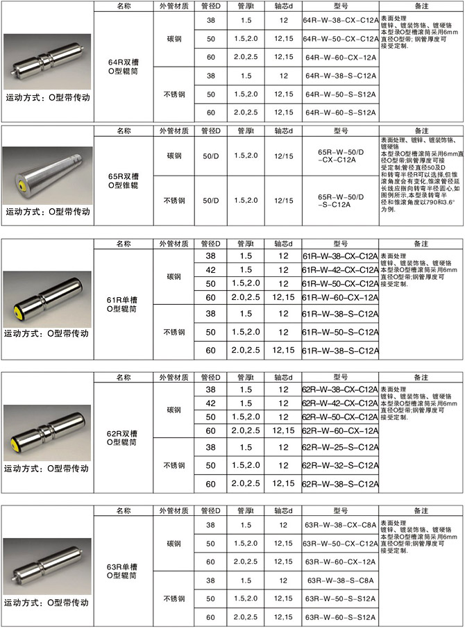 O型帶傳動(dòng)輥筒