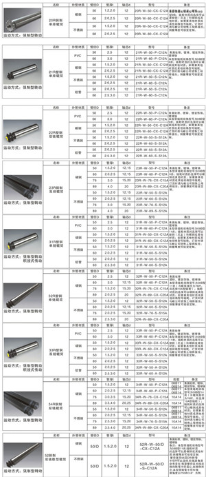 強制型轉動輥筒