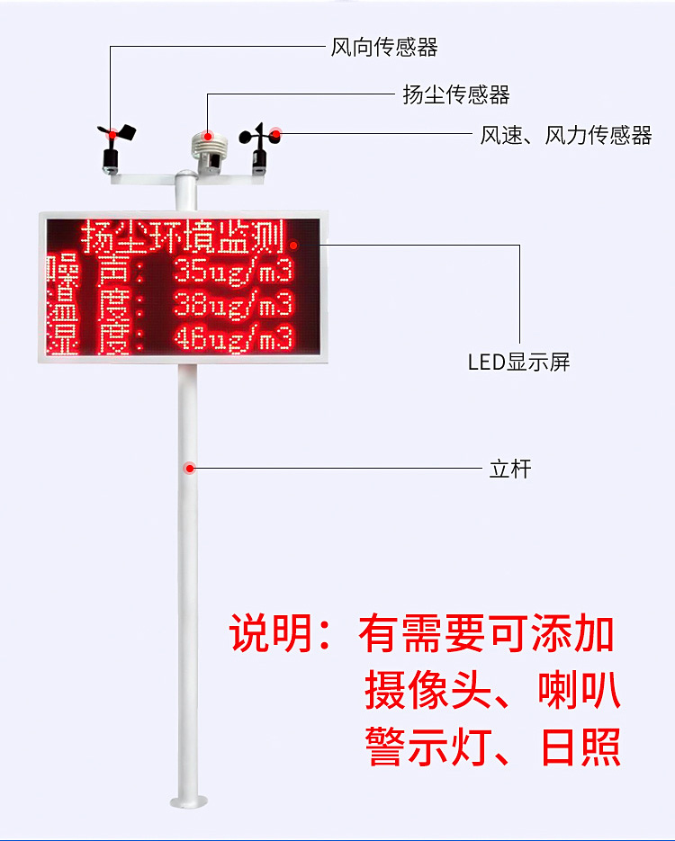 工地在線檢測風力工地在線檢測風速工地在線檢測揚塵系統 