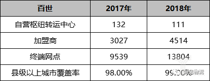 百世業(yè)績 百世業(yè)績