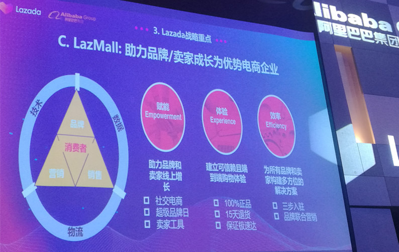 Lazada 2019下半年戰略布局：越南是下個重點市場，跨境業務將有5個重點方向