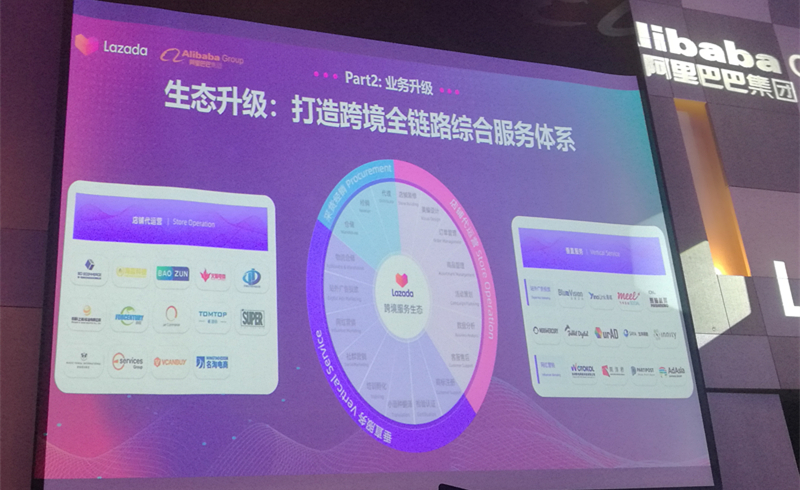 Lazada 2019下半年戰略布局：越南是下個重點市場，跨境業務將有5個重點方向