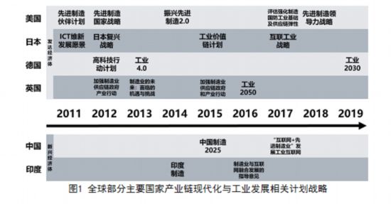 以工業(yè)互聯(lián)網(wǎng)為關鍵抓手推動制造業(yè)產(chǎn)業(yè)鏈現(xiàn)代化