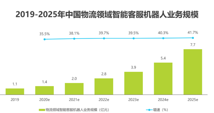2020中國人工智能智慧物流的研究發展報告
