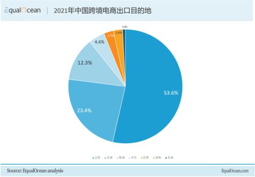 中國物流巨頭的海外布局之路
