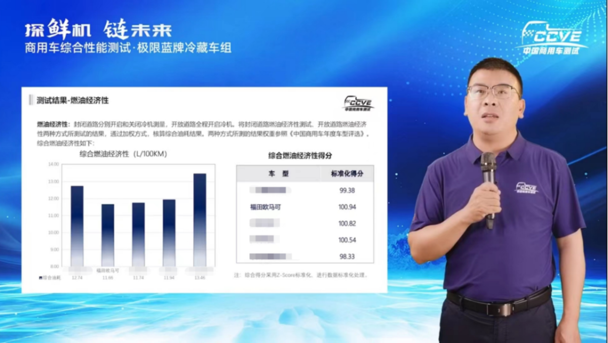 全新一代歐馬可S1冷藏車斬獲三項第一