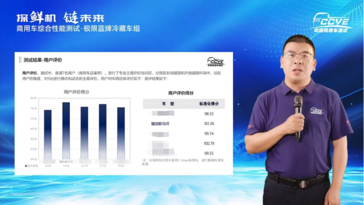 全新一代歐馬可S1冷藏車斬獲三項第一