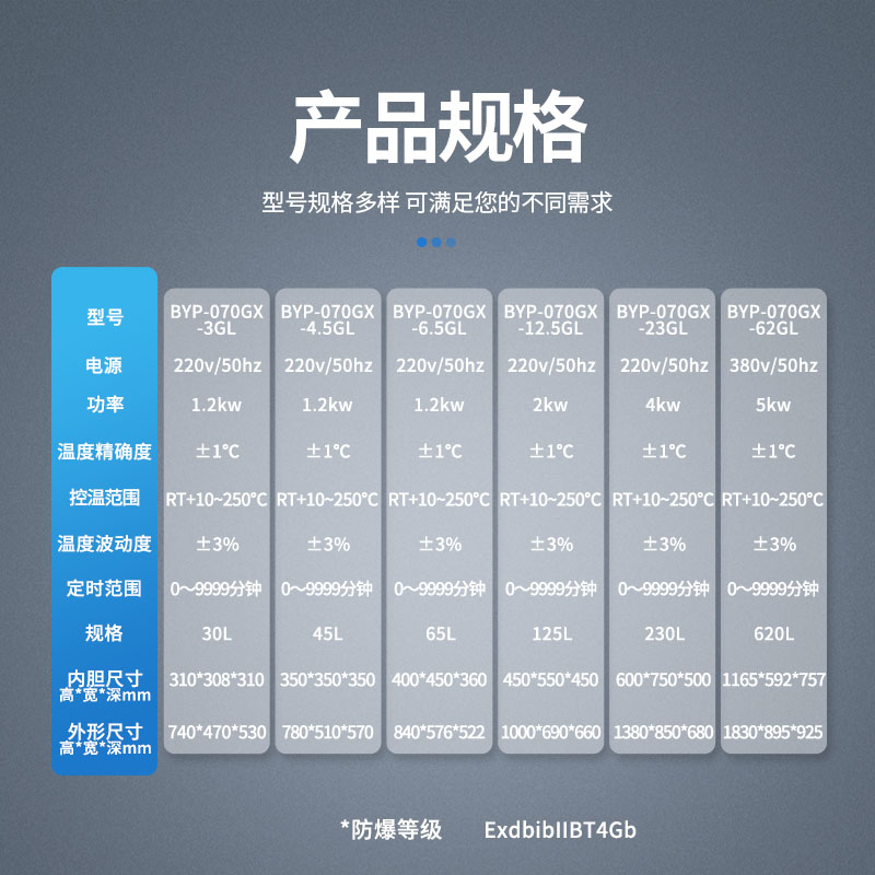 參數-立式電熱鼓風(GL).jpg