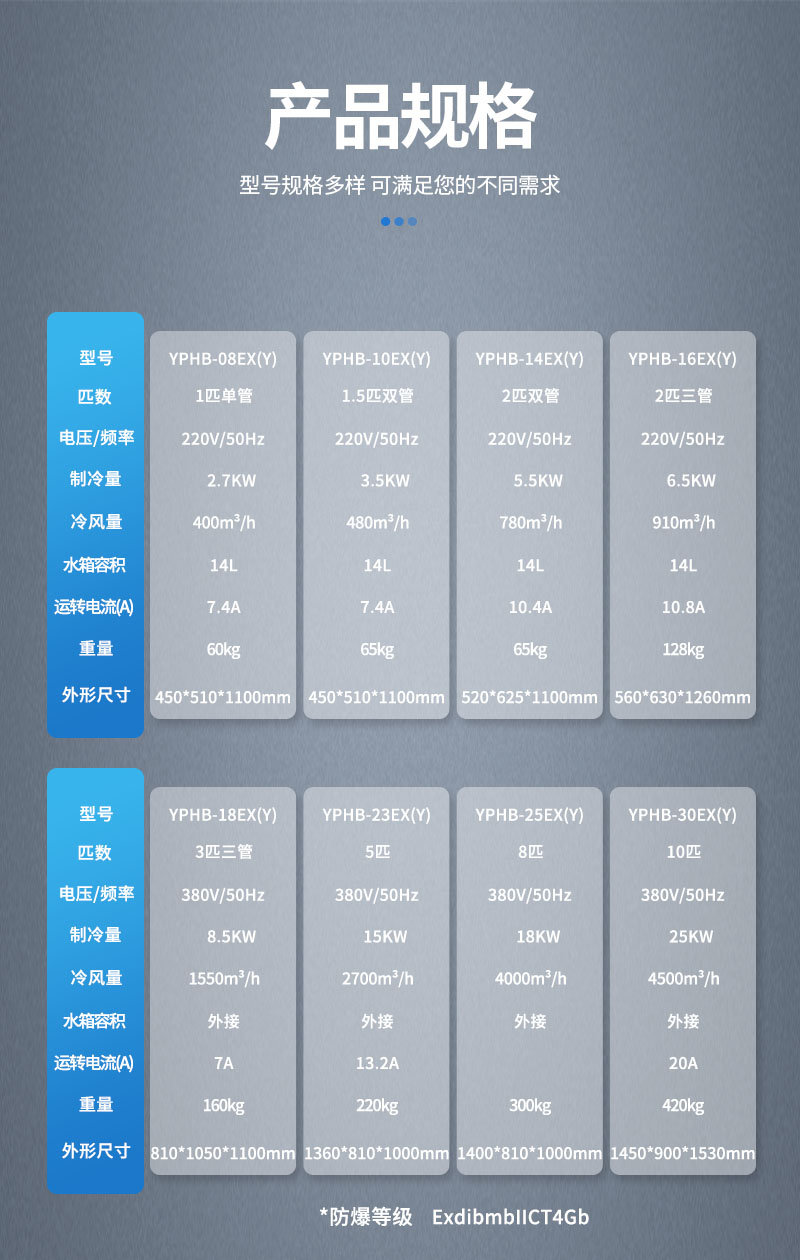 參數-防爆冷氣機.jpg