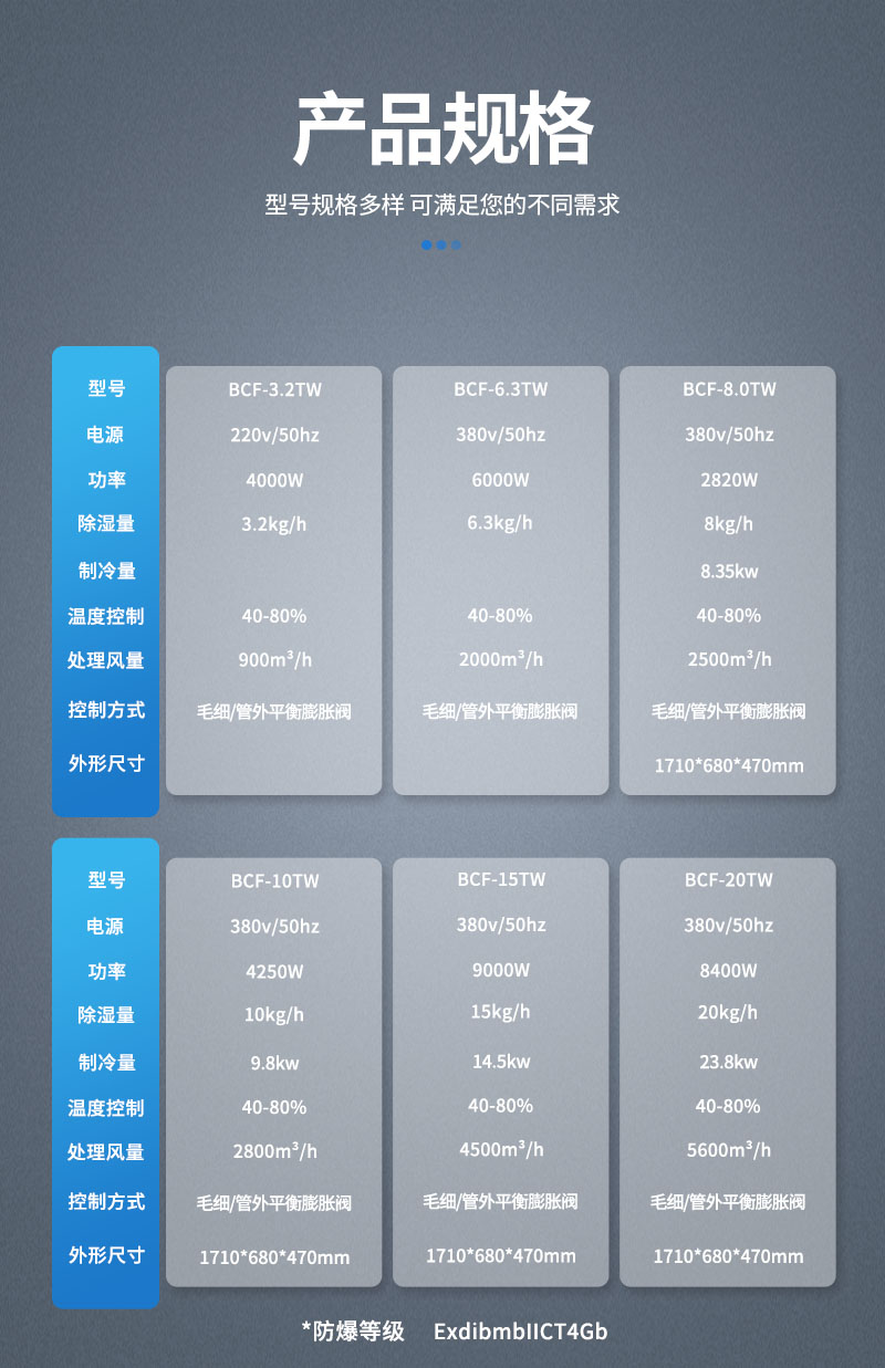 除濕機(jī)-參數(shù)-調(diào)溫.jpg