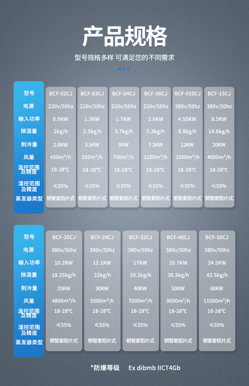 除濕機-參數-降溫（風管式）.jpg