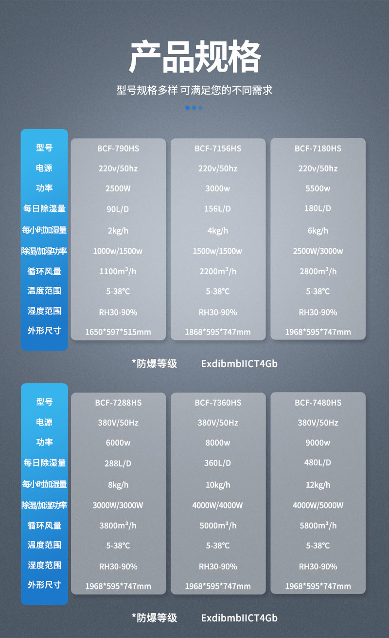 除濕機-參數-加濕除濕一體機.jpg