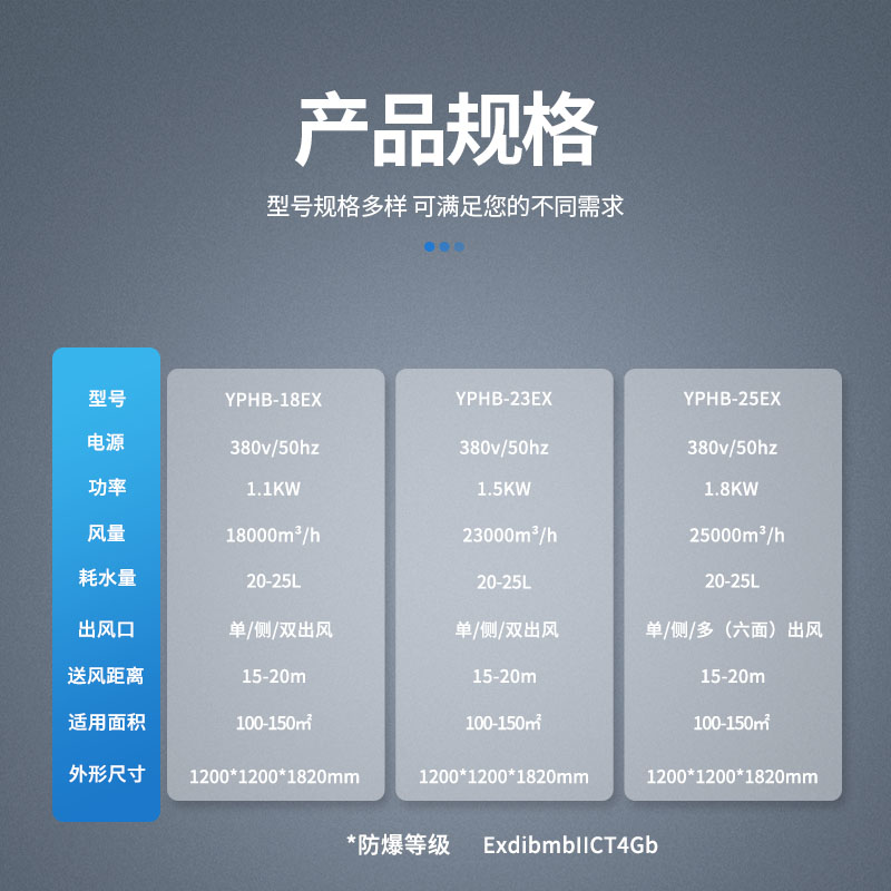 參數(shù)-防爆環(huán)保空調(diào)-移動式.jpg